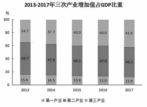 《衡水市國民經(jīng)濟(jì)和社會發(fā)展統(tǒng)計(jì)公報(bào)》重磅發(fā)布 展現(xiàn)城市發(fā)展新畫卷