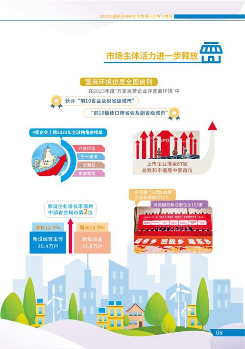 一圖讀懂長沙市2023年經(jīng)濟(jì)社會發(fā)展成就與2024年宏偉藍(lán)圖——聚焦社會經(jīng)濟(jì)咨詢服務(wù)視角